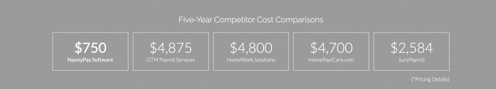 NannyPay Payroll Comparison to Other Payrolls
