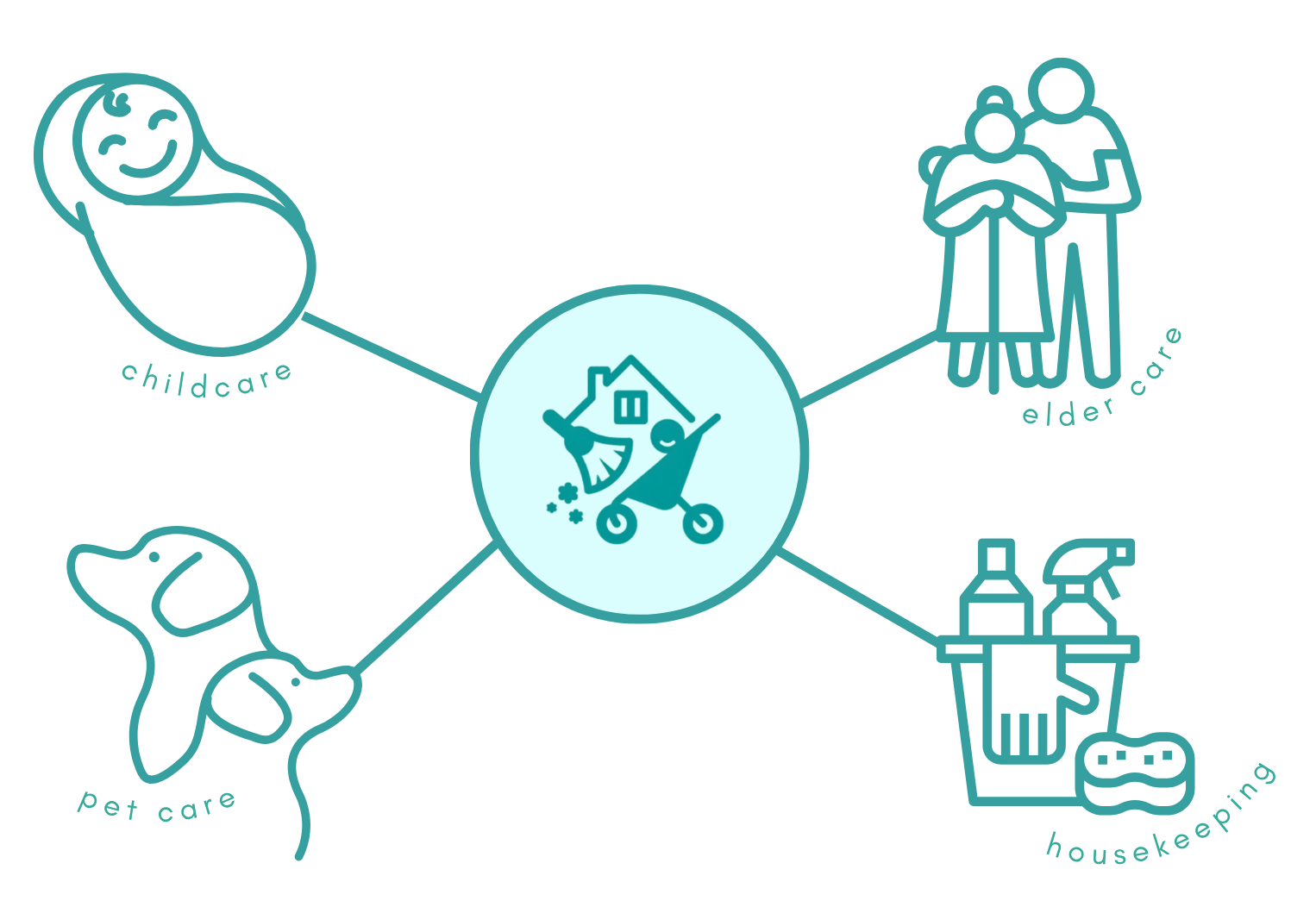 nanny payroll for household employess